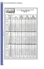 Предварительный просмотр 316 страницы Elite PI-121 Operator'S Handbook Manual