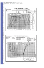 Предварительный просмотр 336 страницы Elite PI-121 Operator'S Handbook Manual