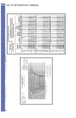 Предварительный просмотр 364 страницы Elite PI-121 Operator'S Handbook Manual