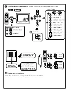 Preview for 55 page of Elite PRO-530HD Training Manual