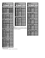 Preview for 57 page of Elite PRO-530HD Training Manual