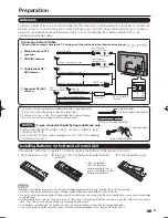 Preview for 13 page of Elite PRO-60X5FD Operating Instructions Manual