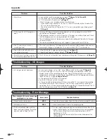 Preview for 86 page of Elite PRO-60X5FD Operating Instructions Manual