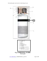 Preview for 6 page of Elite TDCH CST 100I User Manual