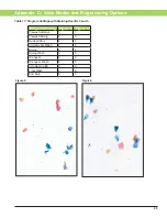 Предварительный просмотр 95 страницы Elitech AEROSPRAY CYTOLOGY 7522 User Manual