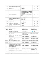 Preview for 3 page of Elitech ECS-10HT1 Instruction