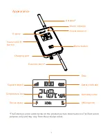 Предварительный просмотр 2 страницы Elitech RCW-360 2G User Manual