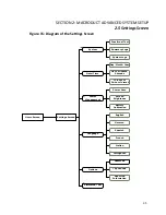 Предварительный просмотр 37 страницы ELITechGroup MACRODUCT ADVANCED 3710 SYS User Manual