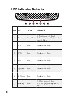 Preview for 9 page of Elitegroup Computer Systems GWS-HZW1 Quick Installation Manual