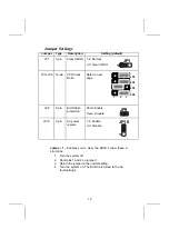 Предварительный просмотр 18 страницы Elitegroup Computer Systems P6VXM2T Manual