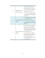 Preview for 72 page of Elitegroup Computer Systems TM105A User Manual