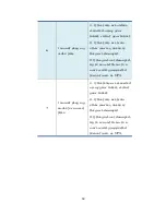 Preview for 74 page of Elitegroup Computer Systems TM105A User Manual