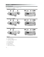 Предварительный просмотр 14 страницы Elium Elipsus CI 230 C YUV Operating Instructions Manual