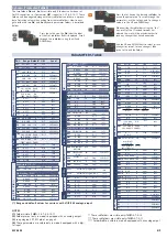 Preview for 4 page of Eliwell EW 4800 Manual