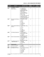 Preview for 9 page of Eliwell EWCFW-08 User Manual