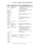 Preview for 77 page of Eliwell EWCFW-08 User Manual