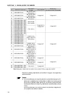 Preview for 128 page of Eliwell EWCFW-08 User Manual