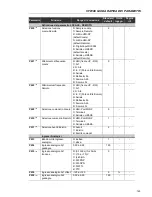 Preview for 149 page of Eliwell EWCFW-08 User Manual