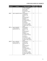 Preview for 151 page of Eliwell EWCFW-08 User Manual