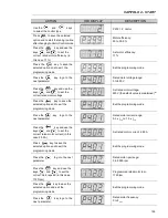 Preview for 199 page of Eliwell EWCFW-08 User Manual