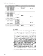 Preview for 258 page of Eliwell EWCFW-08 User Manual