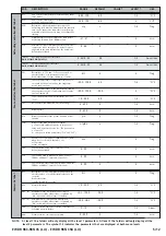 Preview for 5 page of Eliwell EWDR 983/CS Manual