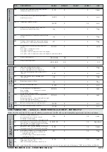 Preview for 6 page of Eliwell EWDR 983/CS Manual