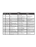 Preview for 7 page of Eliwell EWPlus 902 Installation Manual