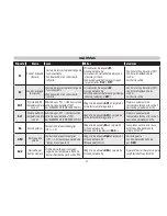 Preview for 29 page of Eliwell EWPlus 902 Installation Manual