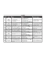 Preview for 51 page of Eliwell EWPlus 902 Installation Manual