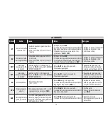 Preview for 73 page of Eliwell EWPlus 902 Installation Manual