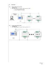 Preview for 10 page of Eliwell FREE Panel EVP 3300/C Installation Manual