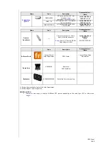 Preview for 36 page of Eliwell FREE Panel EVP 3300/C Installation Manual