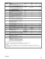 Preview for 3 page of Eliwell IC 912 Manual