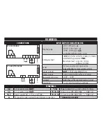 Preview for 6 page of Eliwell ICPlus 902 Manual