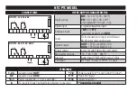 Preview for 4 page of Eliwell ICPlus 915 Manual