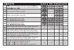 Preview for 20 page of Eliwell ICPlus 915 Manual