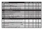 Preview for 22 page of Eliwell ICPlus 915 Manual