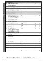 Preview for 7 page of Eliwell ID 985 E Manual