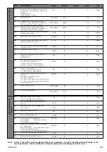 Preview for 8 page of Eliwell ID 985 E Manual