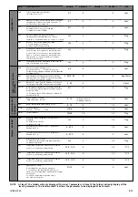 Preview for 9 page of Eliwell ID 985 E Manual