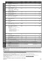 Preview for 11 page of Eliwell ID 985 E Manual