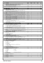 Предварительный просмотр 8 страницы Eliwell ID 985 LX Manual