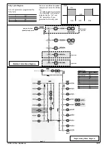 Предварительный просмотр 10 страницы Eliwell ID 985 LX Manual