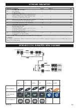 Preview for 3 page of Eliwell IWK 32x74 Manual