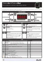 Предварительный просмотр 1 страницы Eliwell TelevisOut Manual