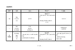 Preview for 21 page of Eliwell V800 Series Manual