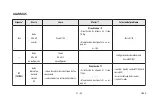 Preview for 87 page of Eliwell V800 Series Manual