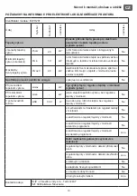 Предварительный просмотр 19 страницы Eliz EWH 201 Instruction Manual