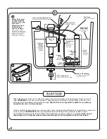 Предварительный просмотр 6 страницы Eljer Westerly 719AA Series Owner'S Manual